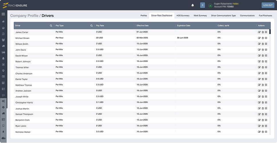Driver Rate Dashboard